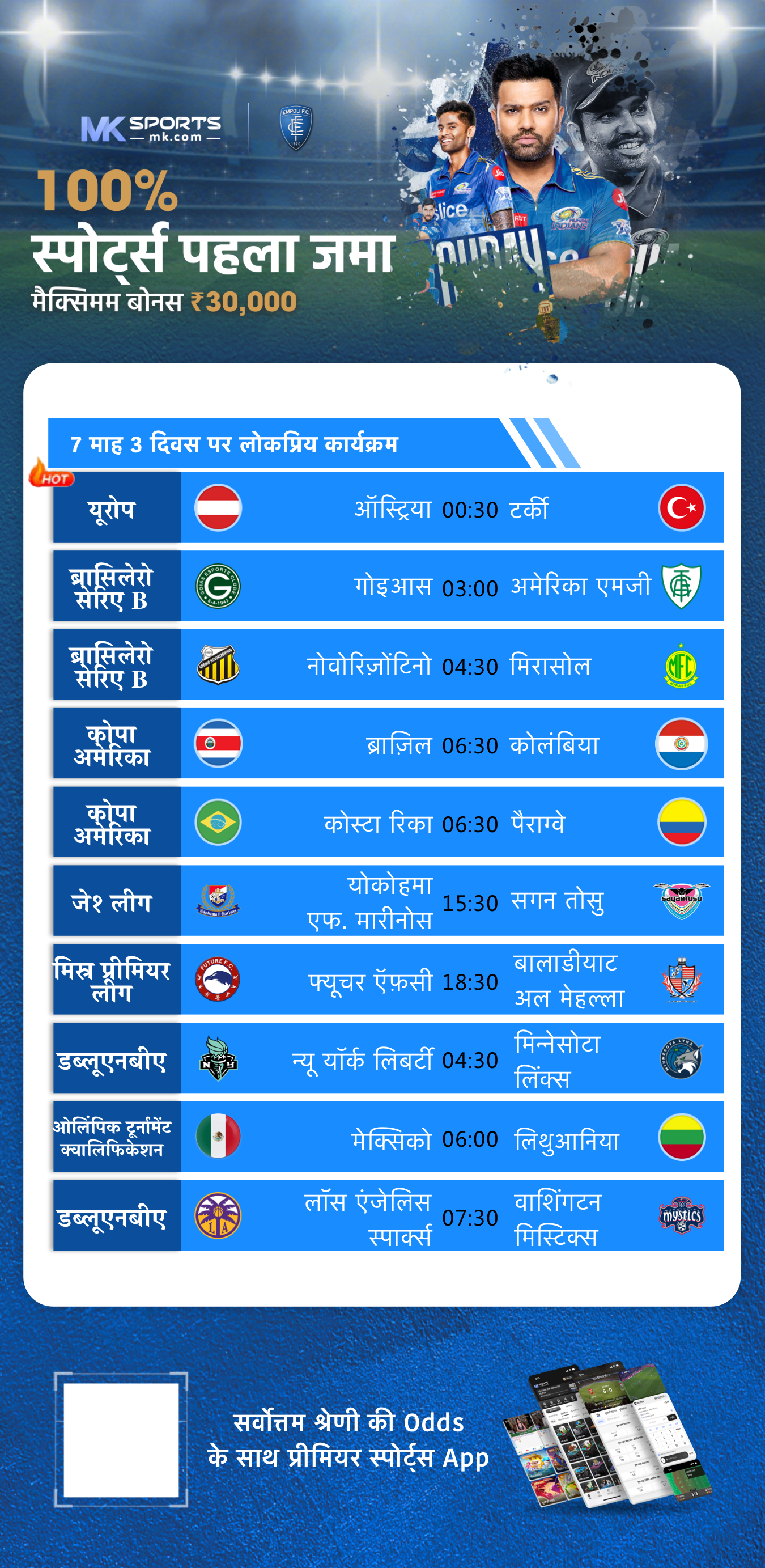 Kerala Lottery Result - Jackpot guessing